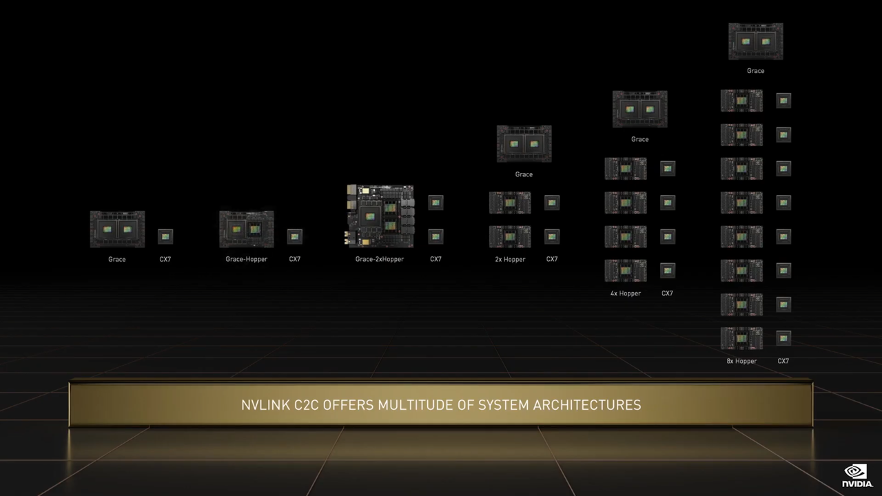 Nvidia Grace