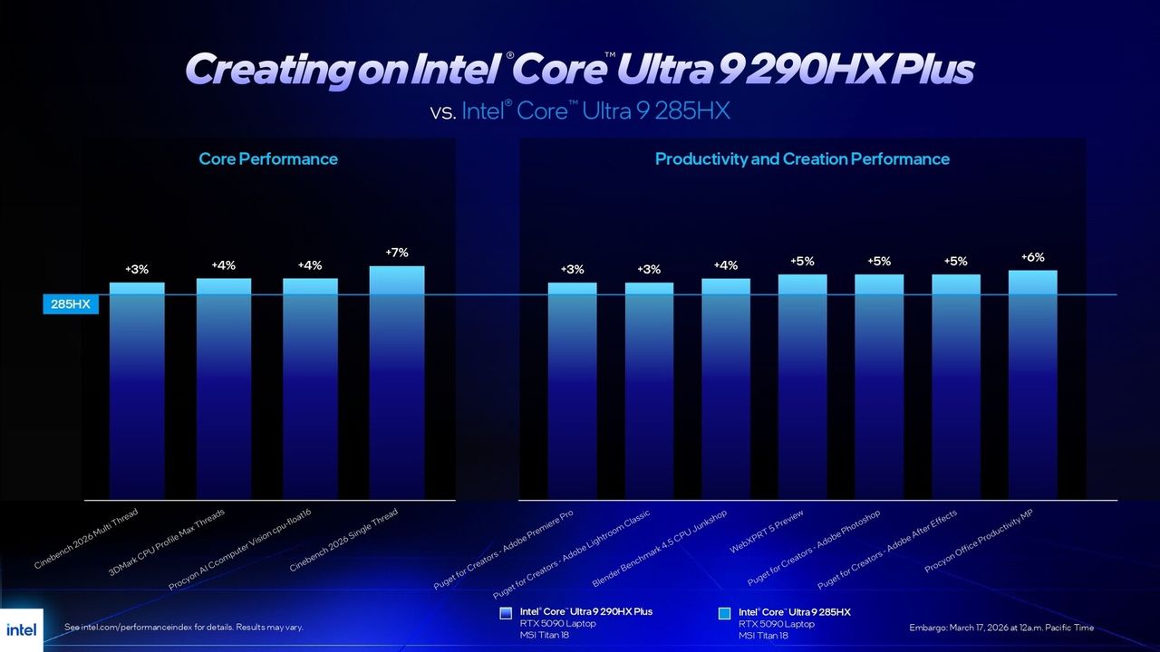 Intel Core Ultra 200HX Plus