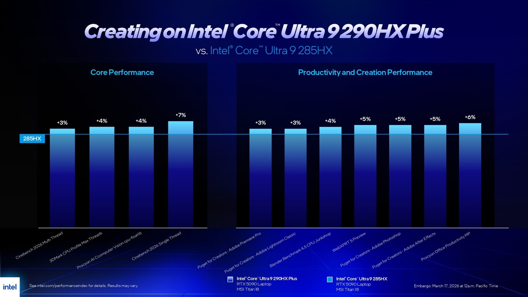 Intel Core Ultra 200HX Plus