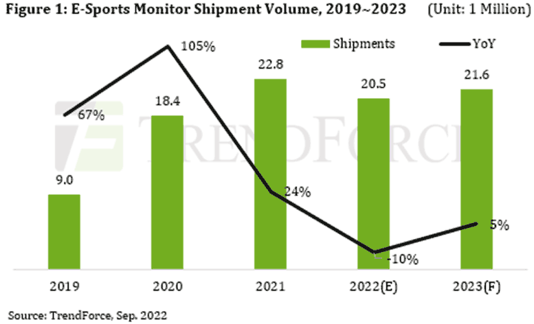 gaming monitor segment