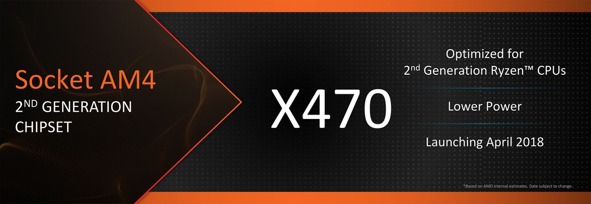 AMD's AM4 platform evolves