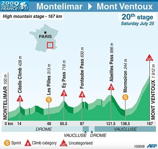 Stage 20 profile
