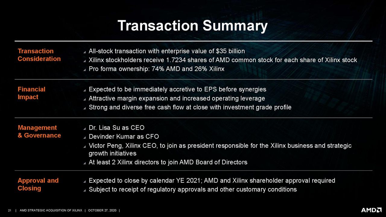 AMD/Xilinx Purchase Deck