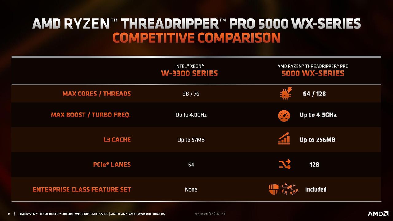AMD Threadripper Pro 5000 Series