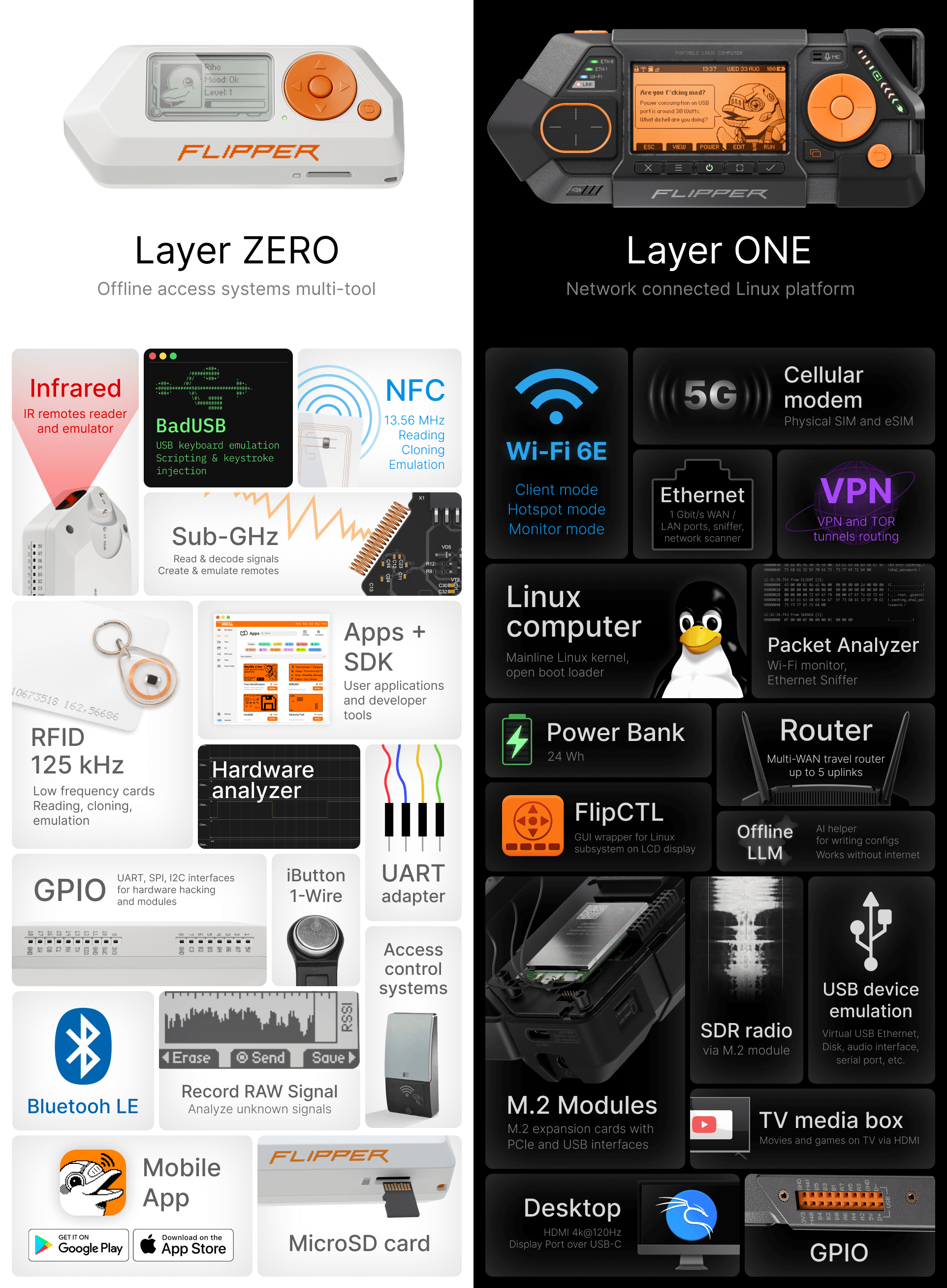 An infographic comparing the Flipper Zero to the Flipper One