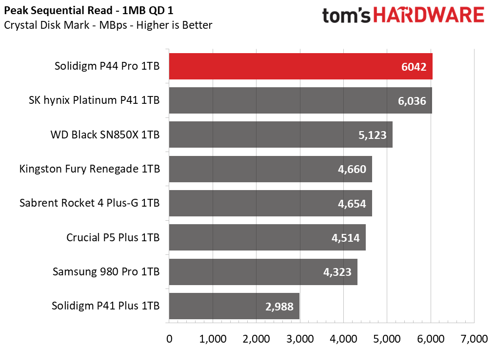1TB Solidigm P44 Pro