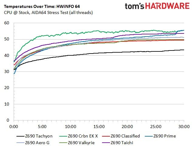 Gigabyte Z690 Tachyon