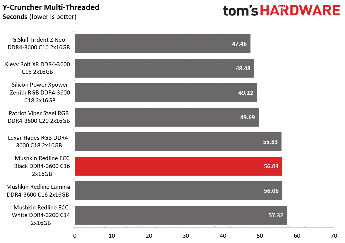 DDR4 Review