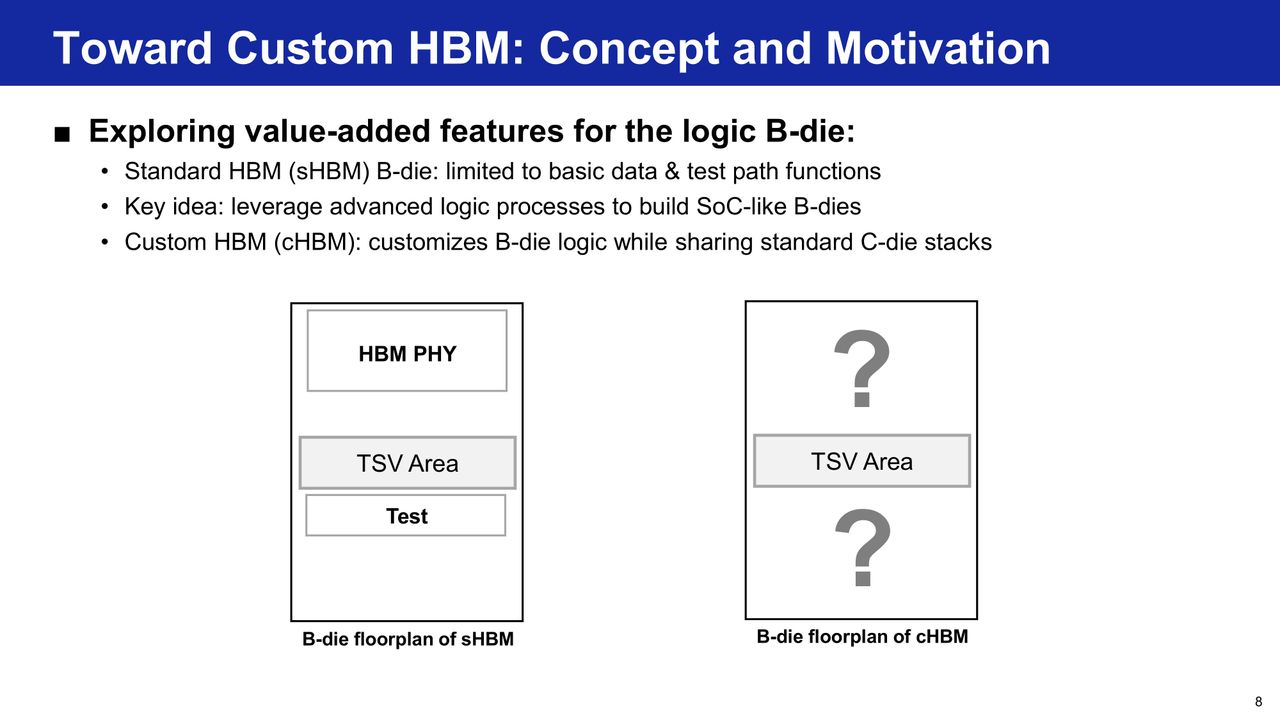 Samsung HBM base die evolution