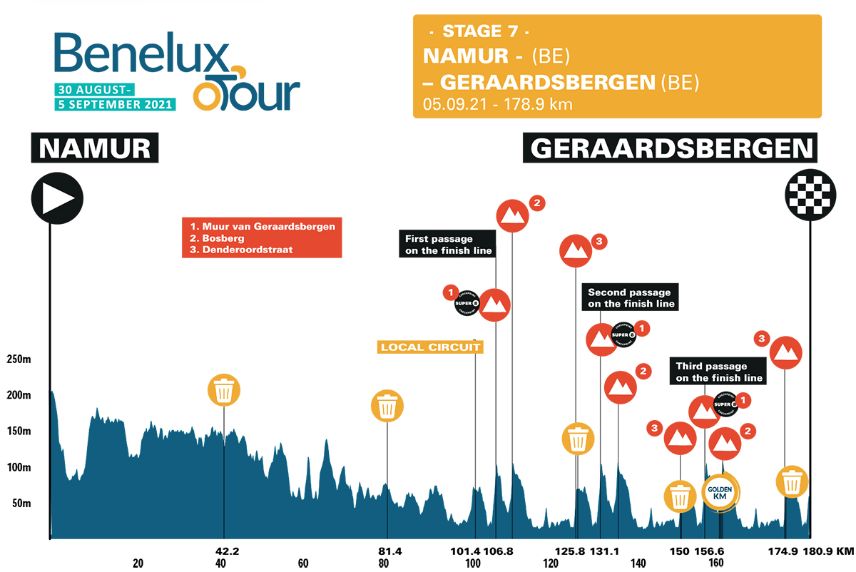 Stage seven profile