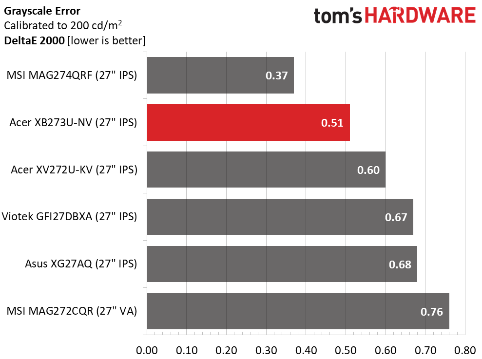 Acer Predator XB273U