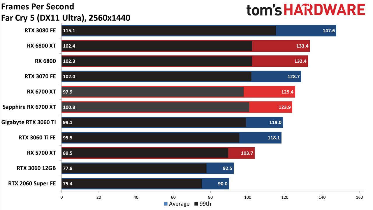 AMD Radeon RX 6700 XT