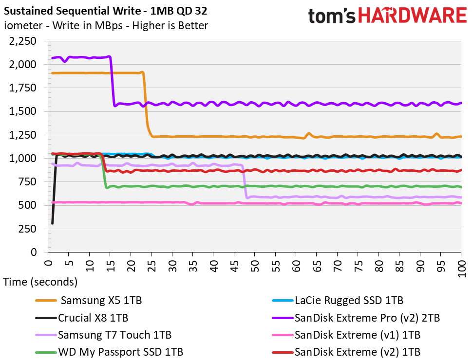 SanDisk Extreme v2