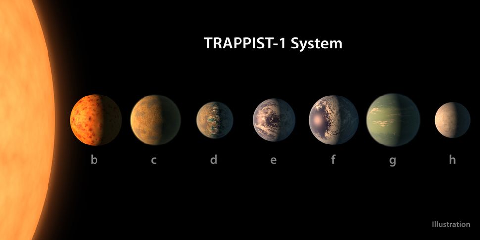 TRAPPIST-1 Planets May Be Twice As Old As Earth | Space