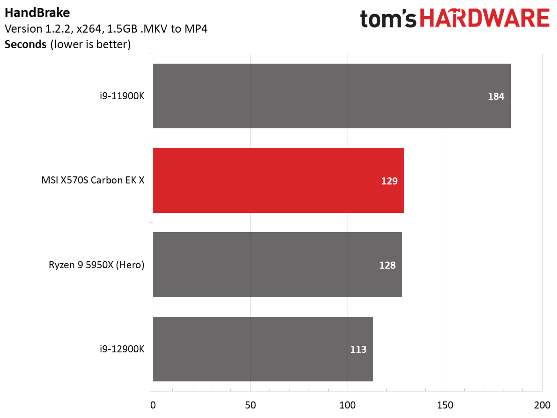 MSI X570S Carbon EK X