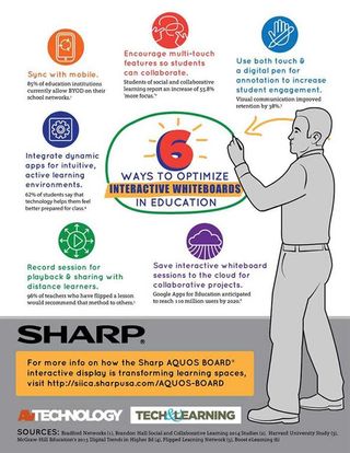 Infographic: Six Ways to Optimize Interactive Whiteboards in Education