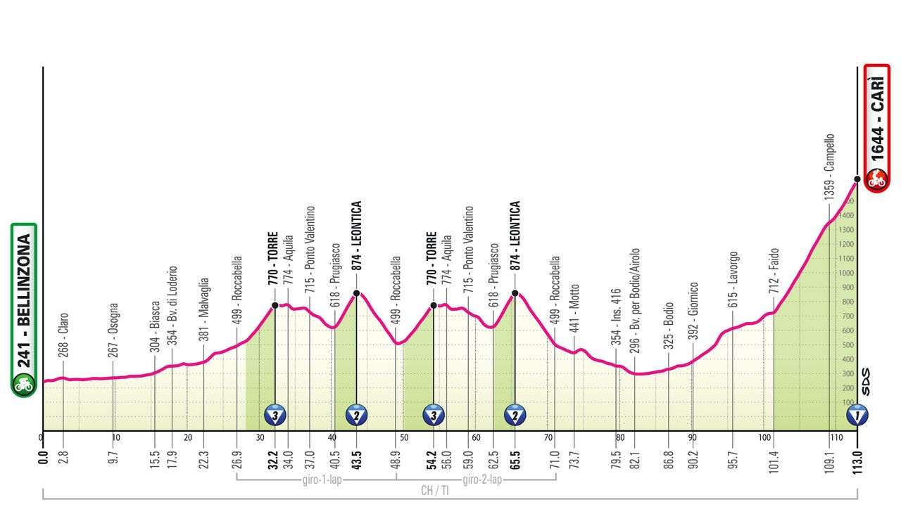 Giro d'Italia 2026 stage 16 profile