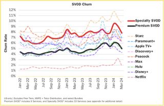 SVOD churn