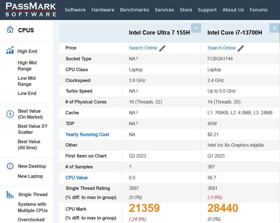 PassMark result screenshots