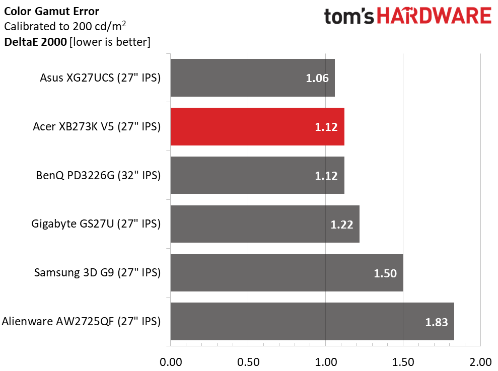 Acer Predator XB273K V5