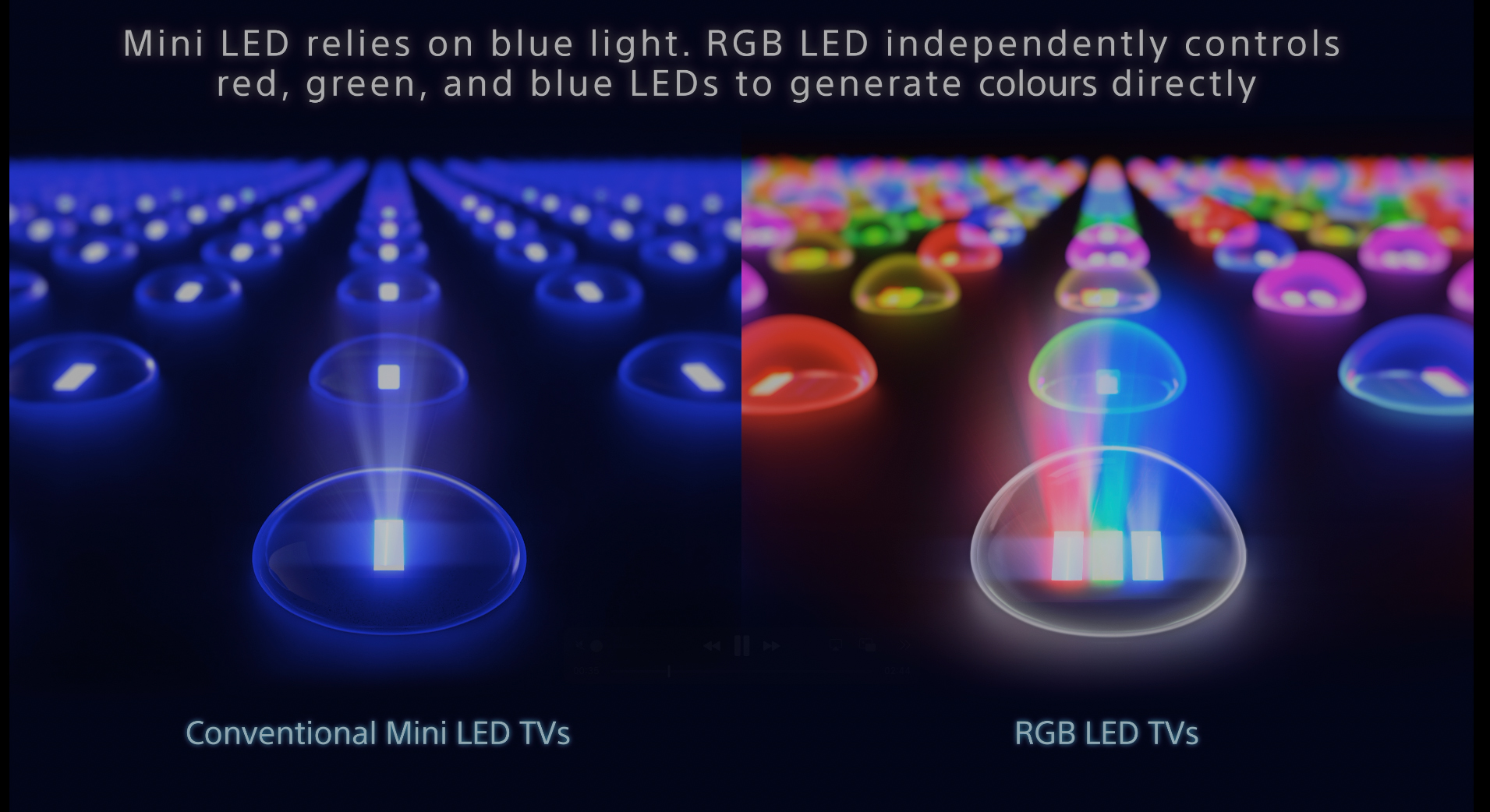 Images from a video explaining Sony True RGB technology.