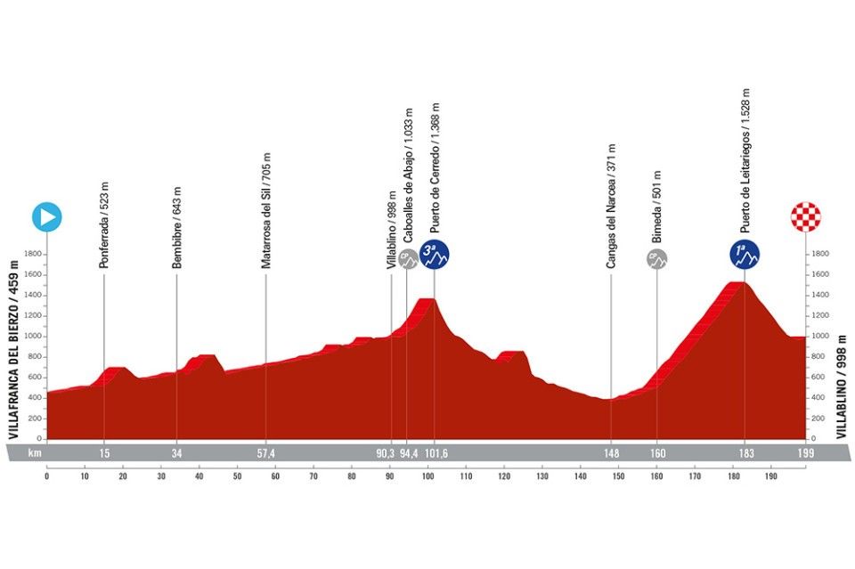 Vuelta a España 2024 stage 14 preview Endurance test on third