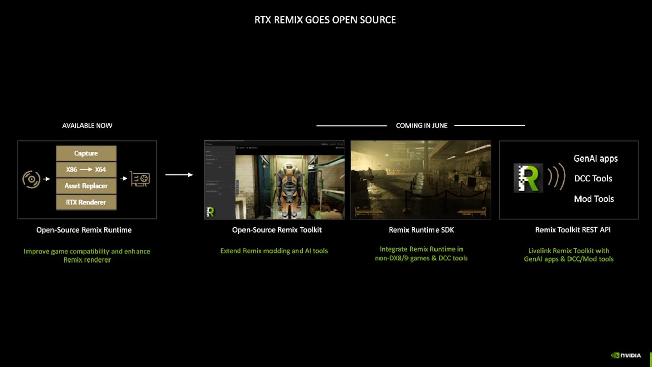 RTX Remix open source