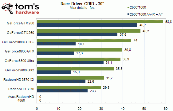 Radeon HD 4850