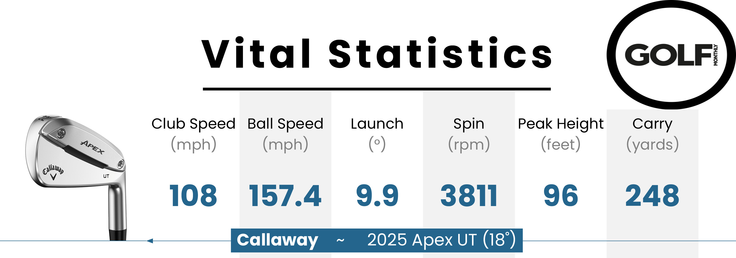 Photo of the Callaway 2025 Apex UT Utility Iron data