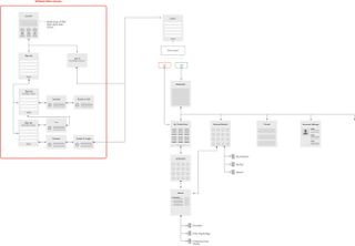 Create perfect user flows: Paths