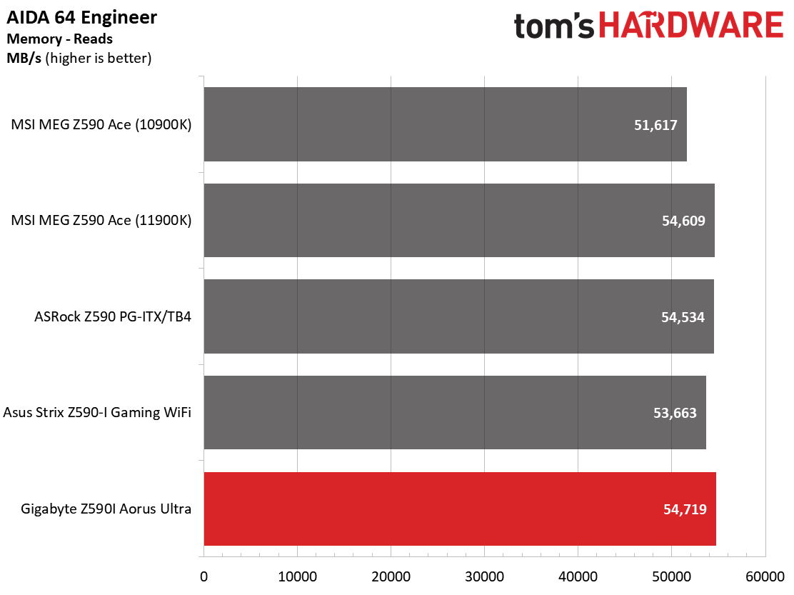 Z590 ITX Boards