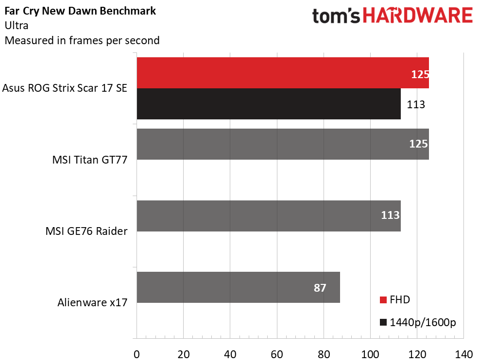 Asus ROG Strix Scar 17 SE (G733)