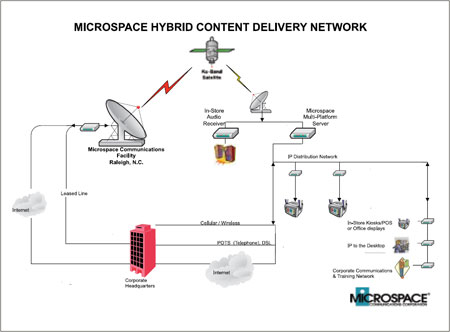 Satellite Service: Going Around the Corporate Wan