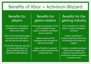 Microsoft details benefits of Activision deal