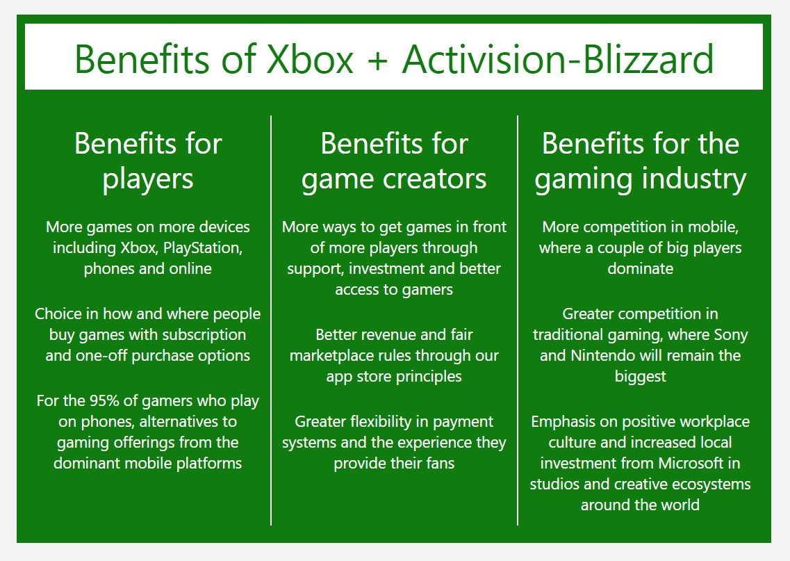 รายละเอียดของ Microsoft ประโยชน์ของข้อตกลง Activision