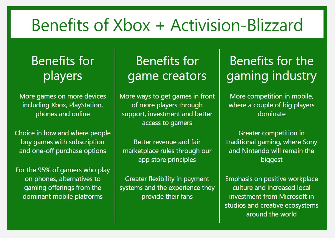 Microsoft details benefits of Activision deal