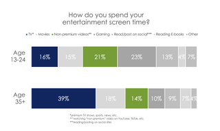 Hub Entertainment Research