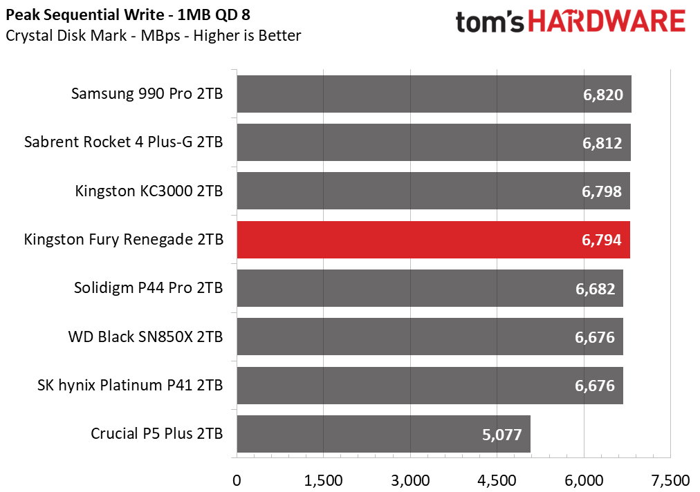 Kingston Fury Renegade 2TB