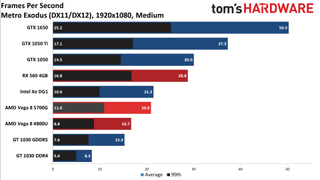 Ryzen 7 5700G performance vs. dedicated GPUs and more at 1080p medium