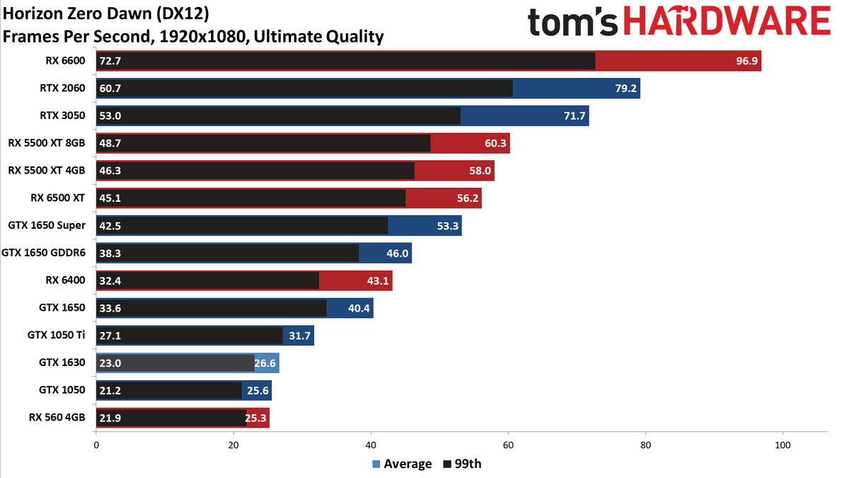 Colorful GeForce GTX 1630
