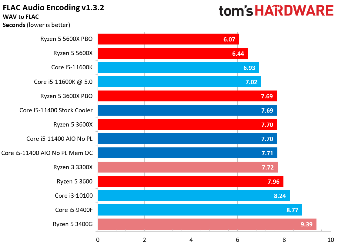 Core i5-11400