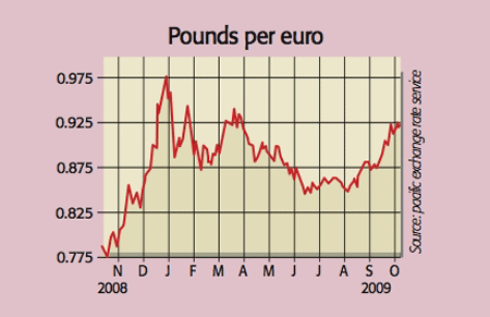 457_P07_pounds-per-euro
