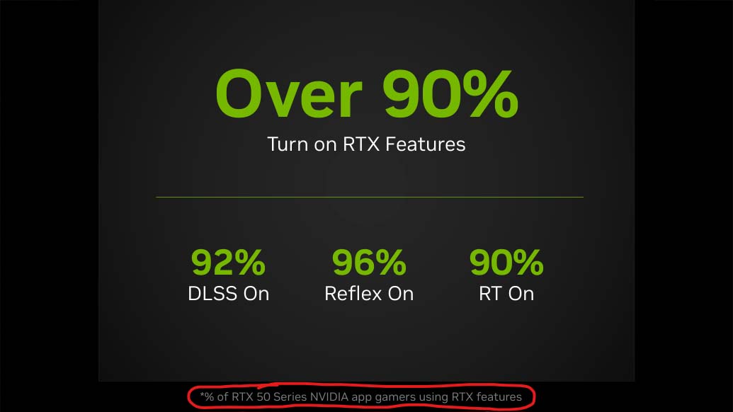 Nvidia presentation slide indicating DLSS usage among RTX 50-series users