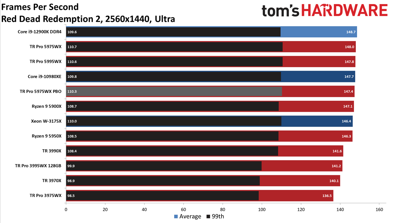 AMD Threadripper 5995WX 5975WX