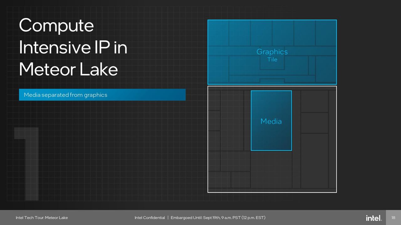 Intel Meteor Lake SoC Tile