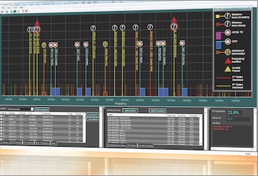 Kaltman Reveals RF-intermodPROTM to Identify RF Intermodulation