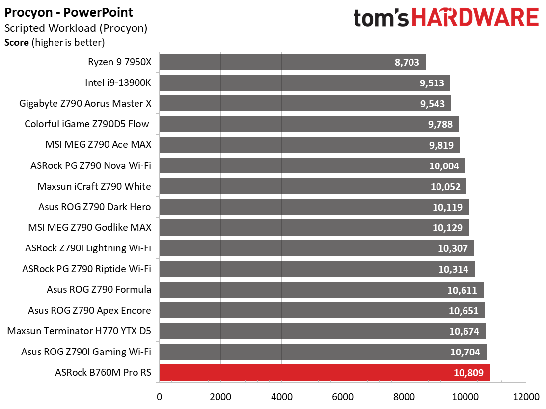 ASRock B760M Pro RS