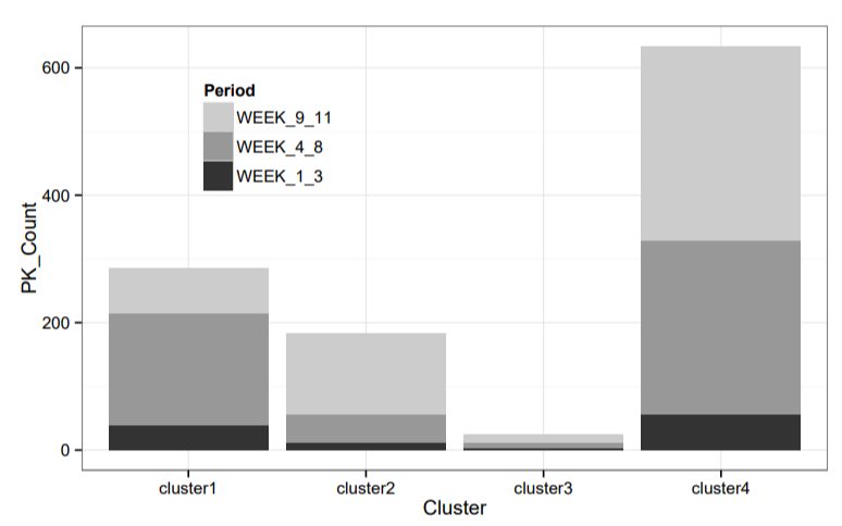 A graph showing player killing in the dying days of an MMO.