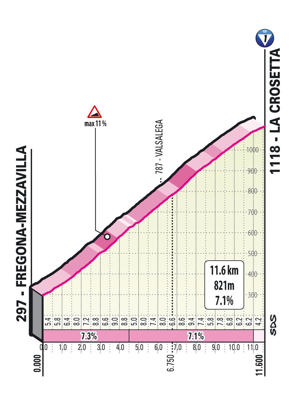 Climbs of the 2021 Giro d'Italia