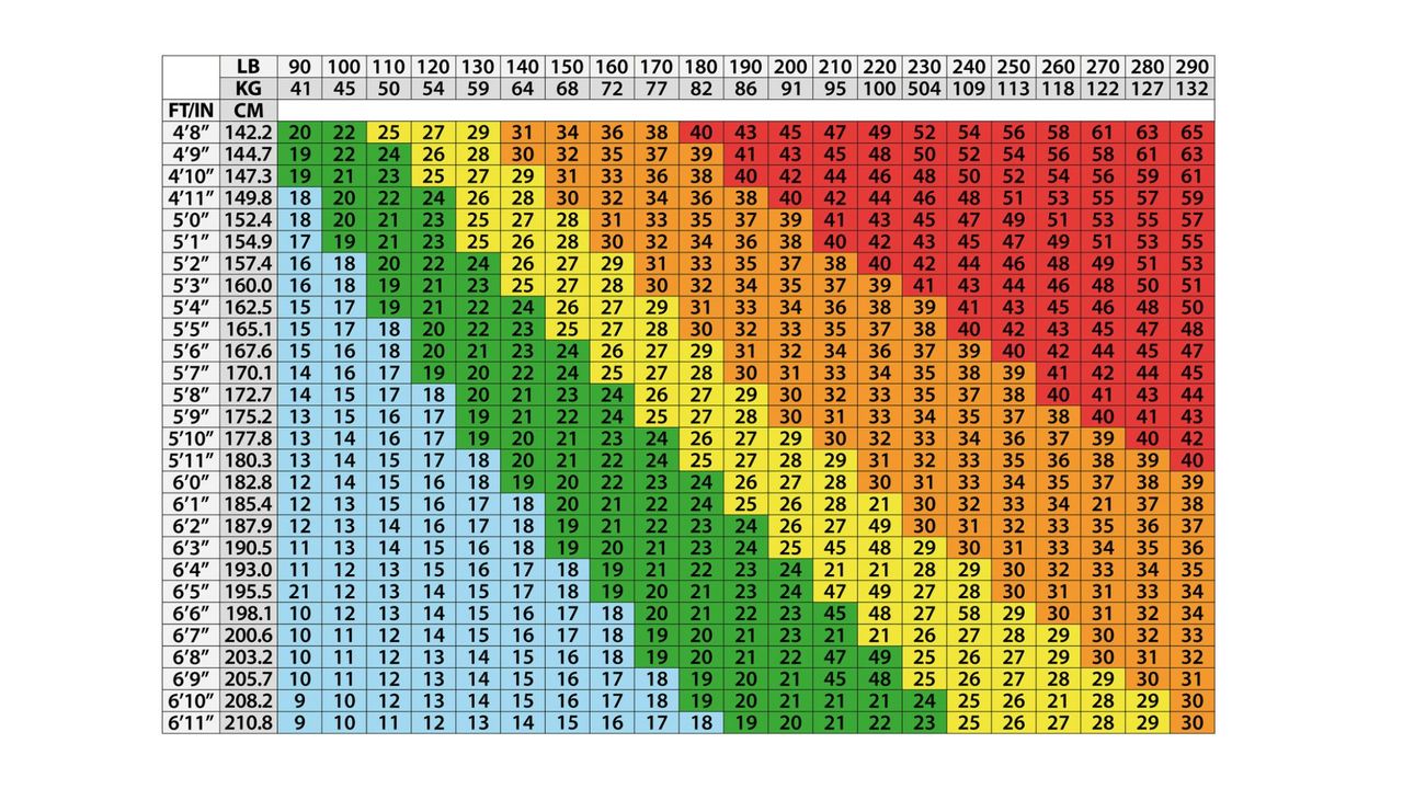 How much should I weigh? How to figure out your ideal weight | Woman & Home